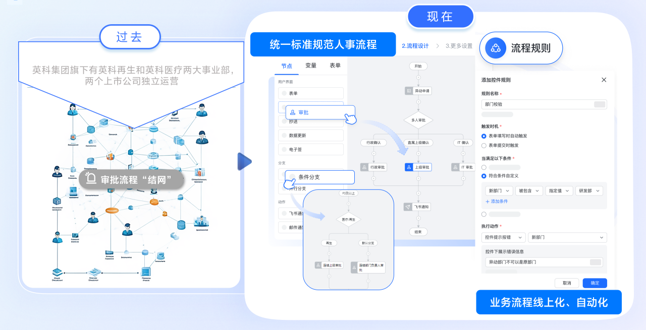 DCBOX小金库官网人资一体化 打破壁垒 助力腾飞